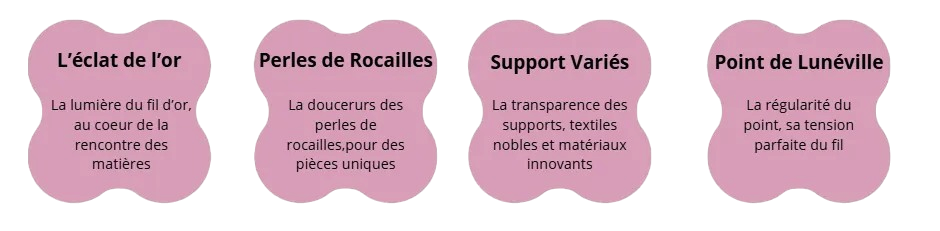 matieres et gestes